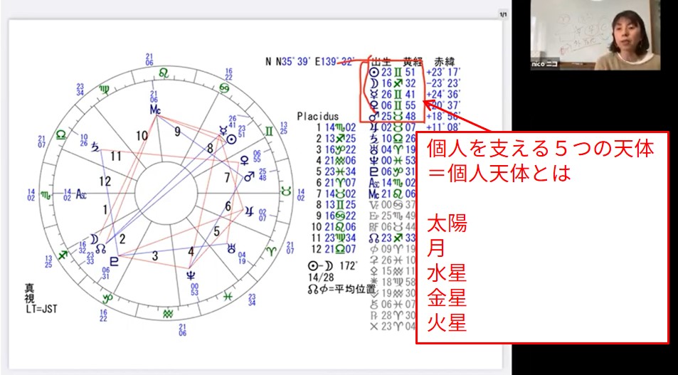 ✨#✨ 【超貴重！日本占星学研究所】出生時間別・子供の育て方（占星学